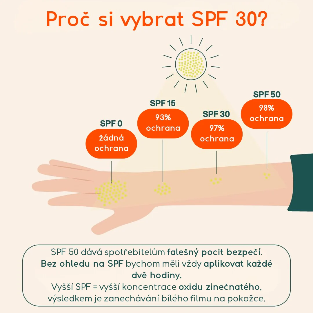 Attitude Opalovací krém v tyčince SPF 30 pro citlivou a atopickou pokožku - tvář a rty (20 g) - Image 8