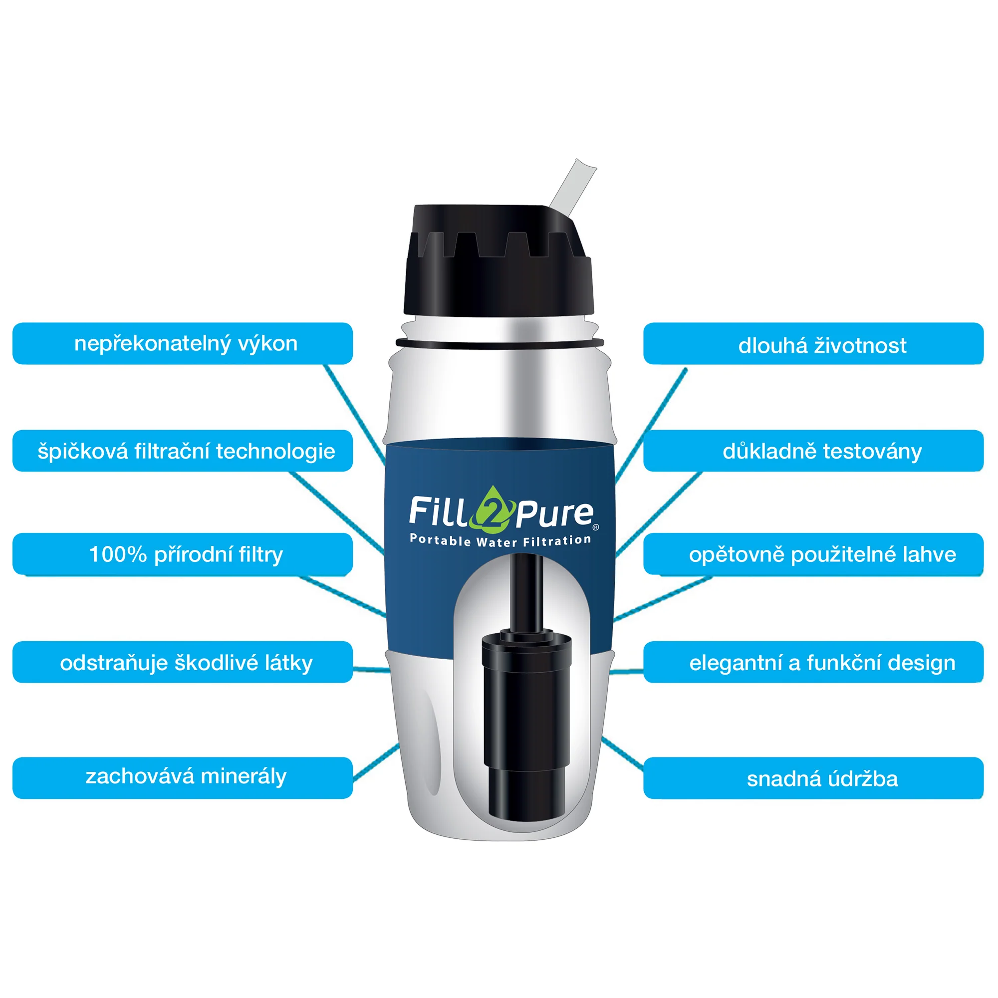 Filtrační lahev fill to pure F2P - Image 2